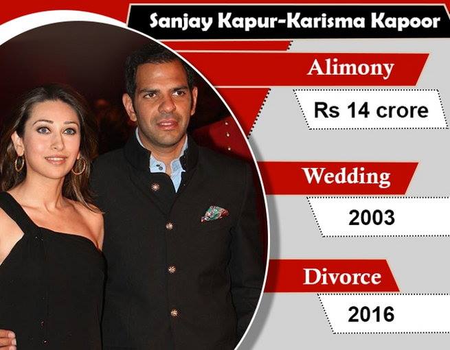 Sunjay Kapur Karisma Kapoor Divorce